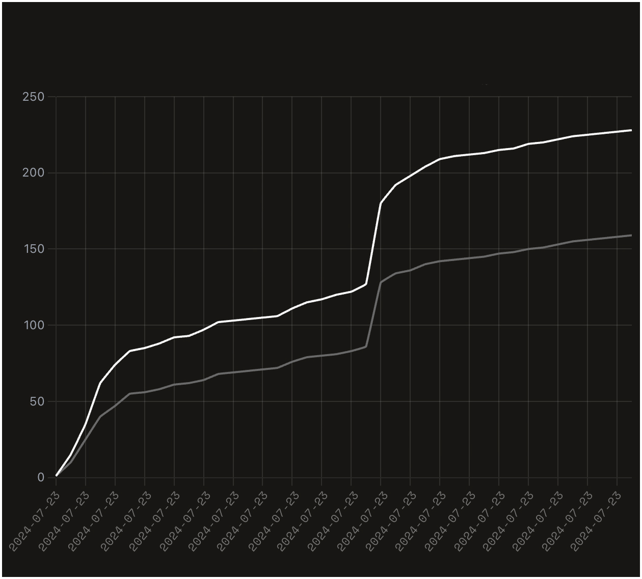 Data-Animate—no-text Data-Animate—no-text